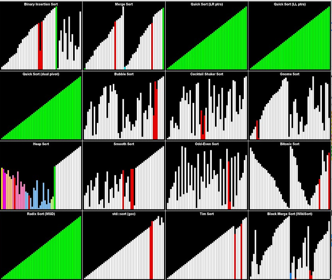 15 sorting algorithms