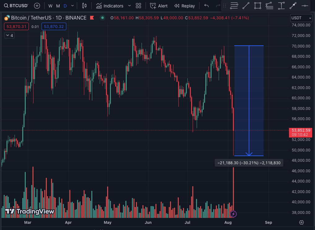 Crypto's life :)