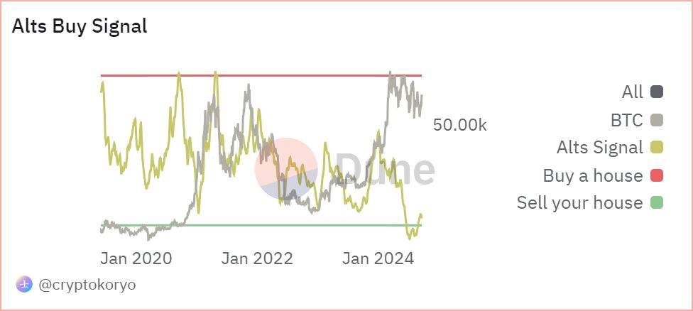 Crypto Buy Signal