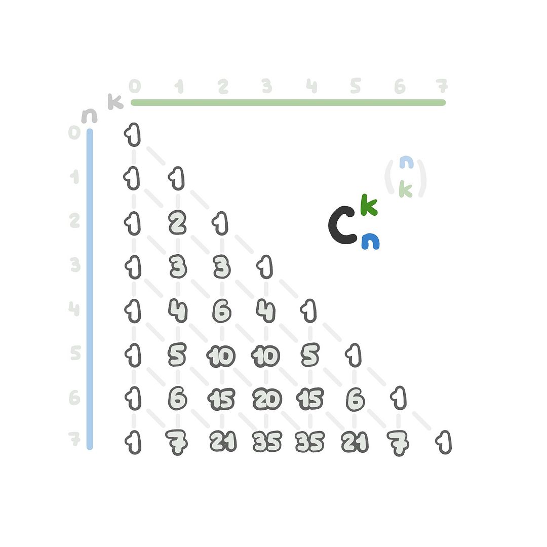 combinatorics-formula-1