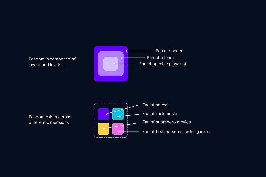 onchain fandom