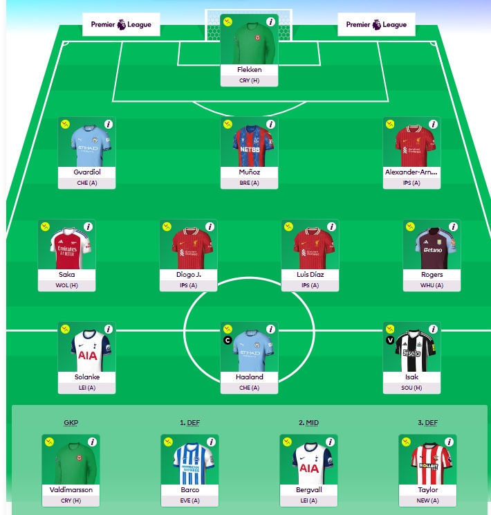 GW1