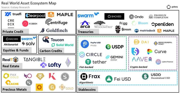 Ecosystem Map