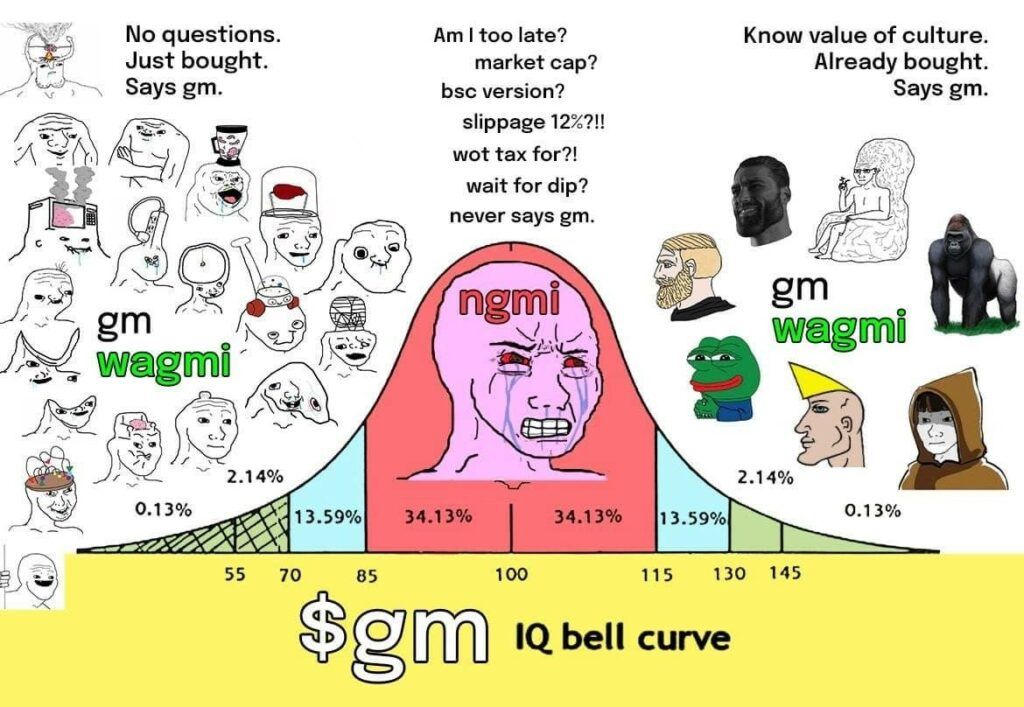 Middle-Curves