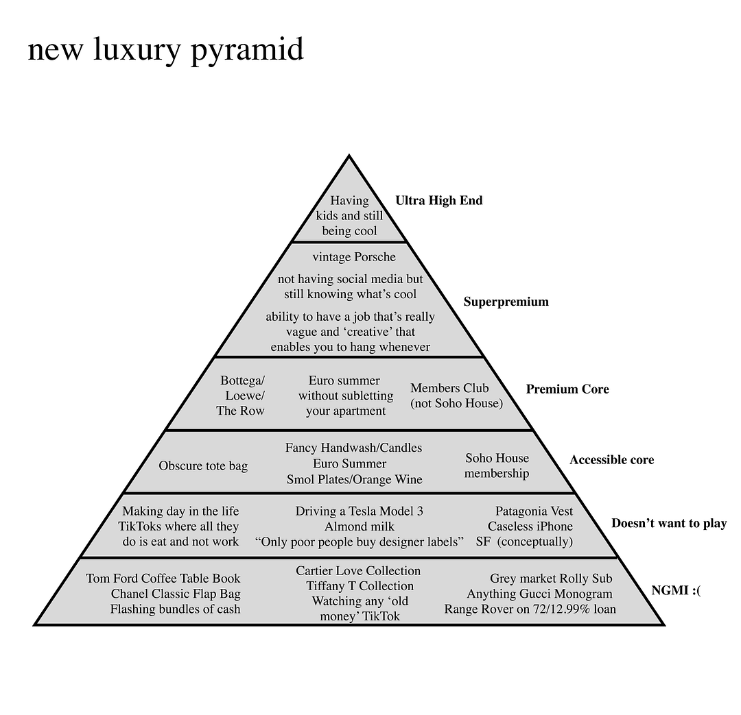 new luxury pyramid