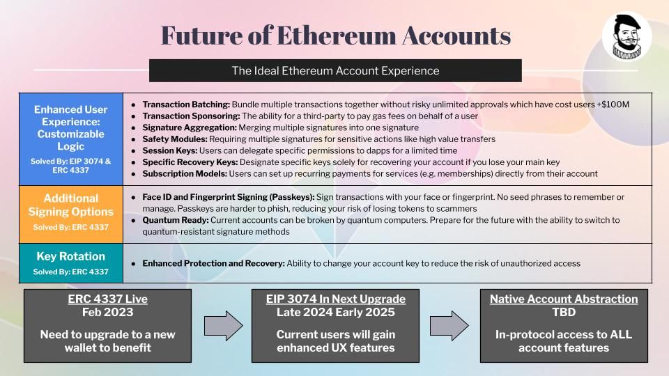 Future of Ethereum Accounts