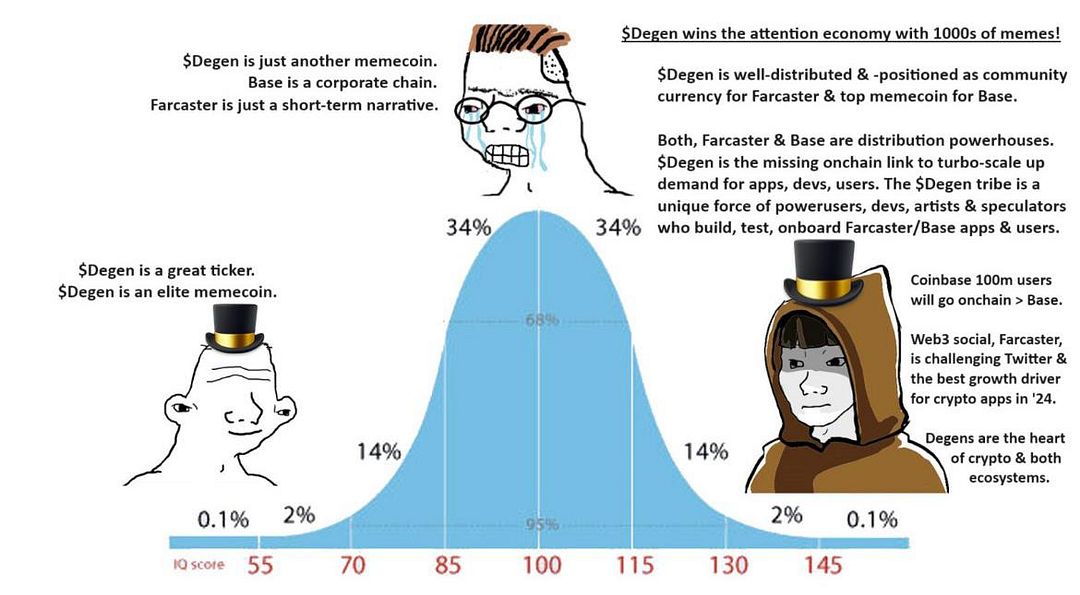 Don't midcurve $Degen