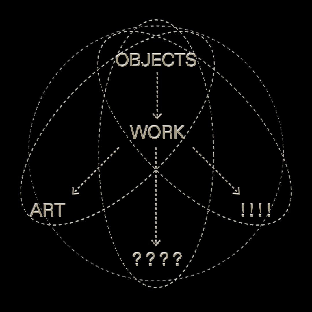 ONCHAIN OBJECTS DIAGRAM