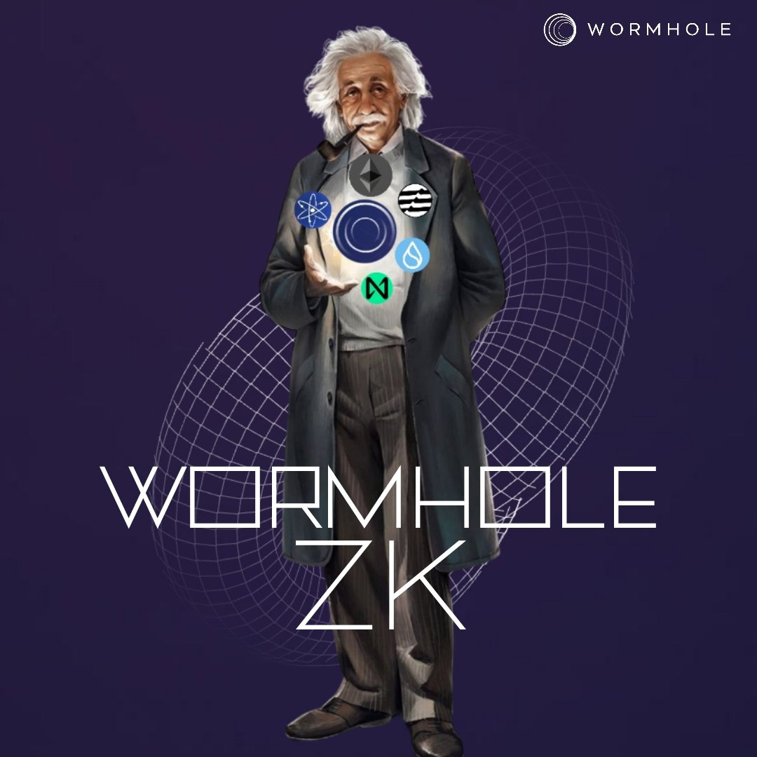 zkWormhole