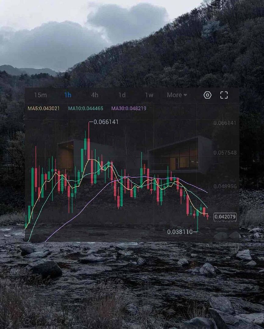 DEGEN Trading Frame 2024/04/02