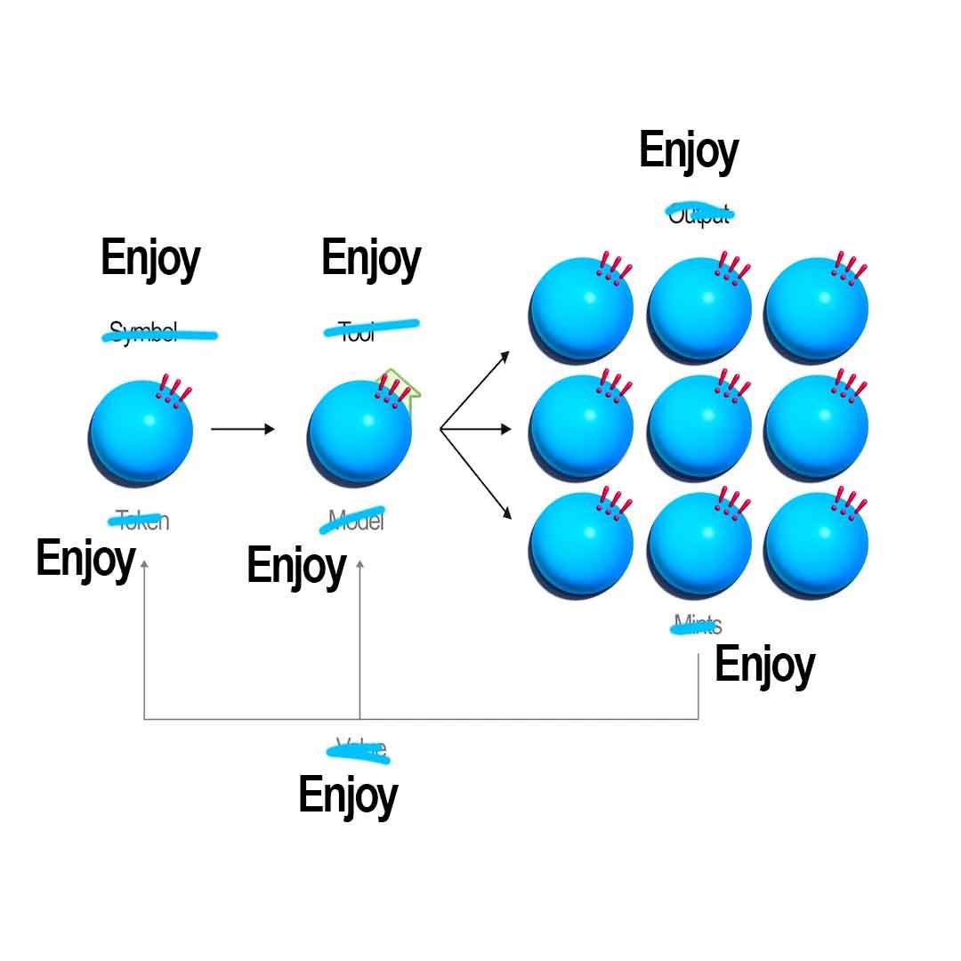 enjoyoors diagram