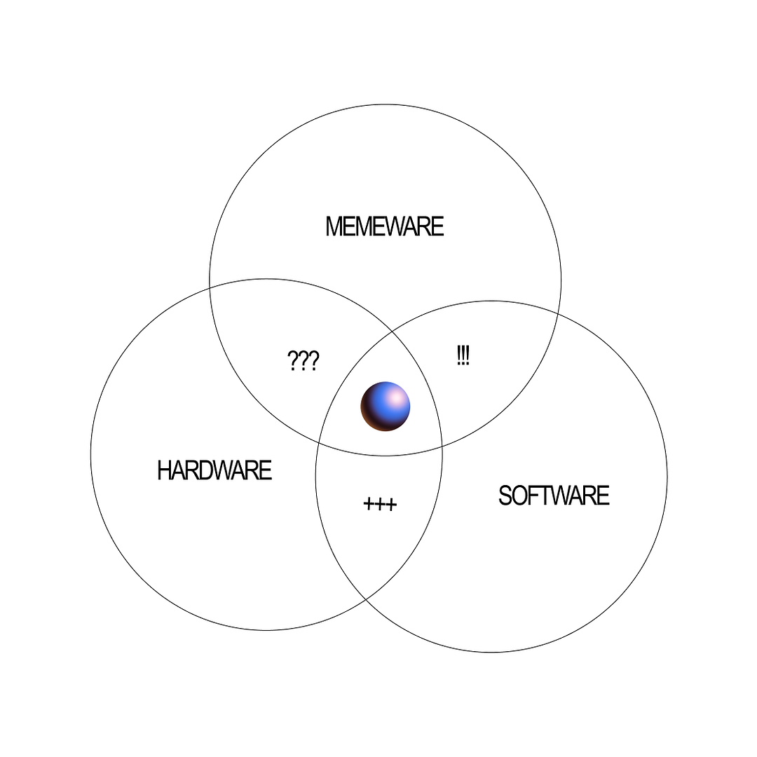 Areas of Interest