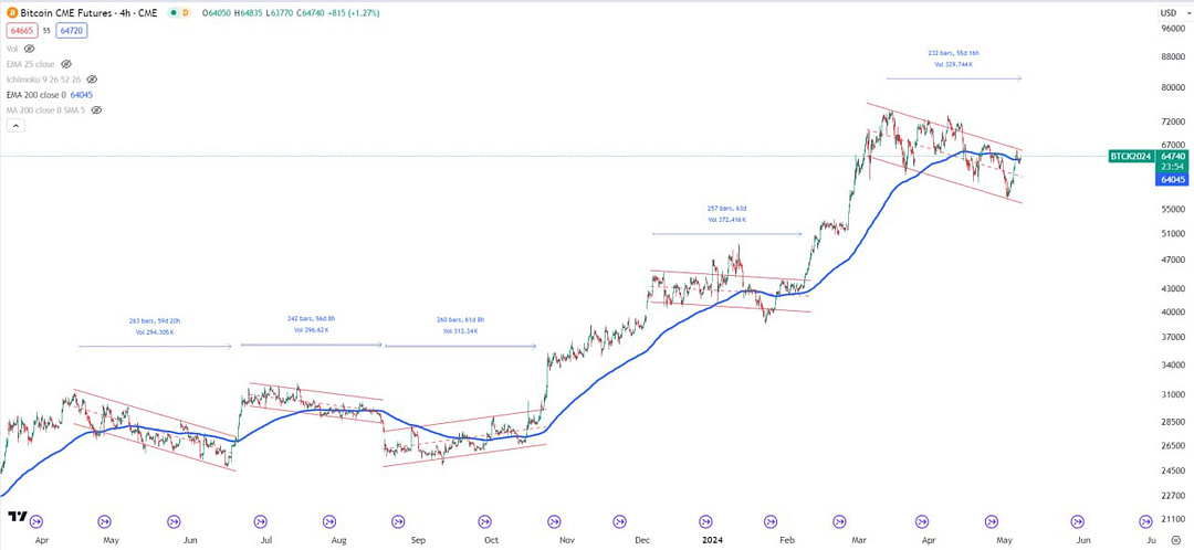 BITCOIN SUBIRA EN UNOS DIAS, COMPRAME COMO FORMA DE AGRADECIMIENTO