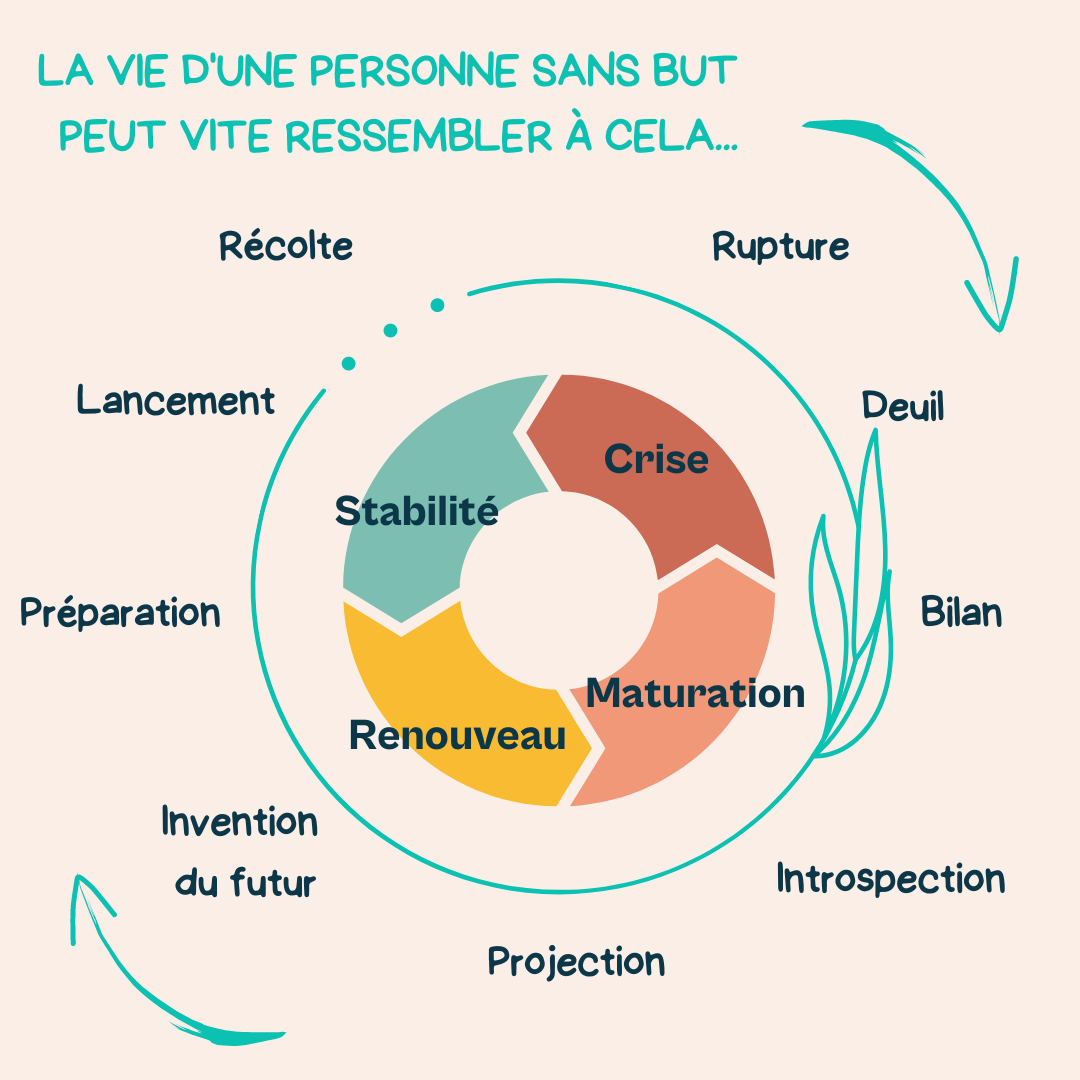 On veut que la vie soit comme ça (5)