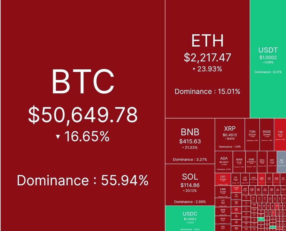 Fuck market