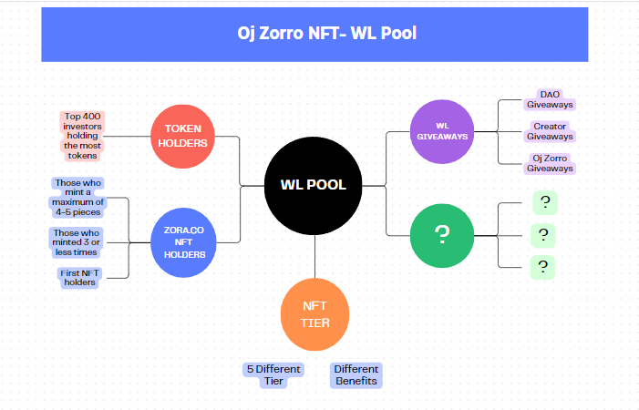 Oj Zorro WL Pools