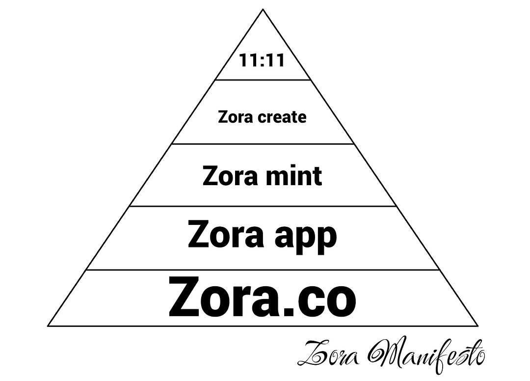 Zora Manifesto