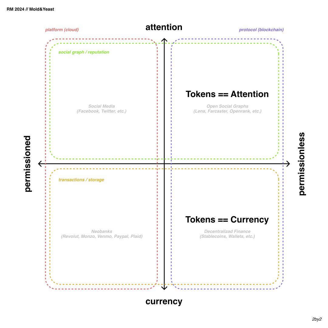 Attention <> Currency