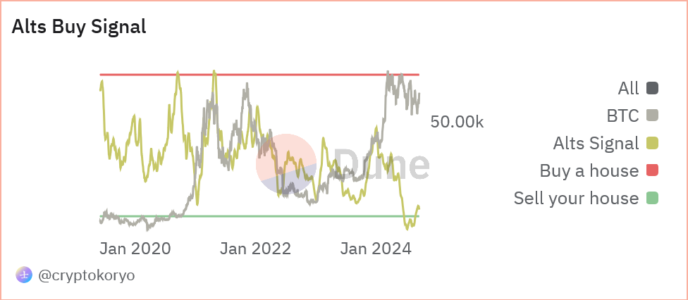 Crypto Buy Signal