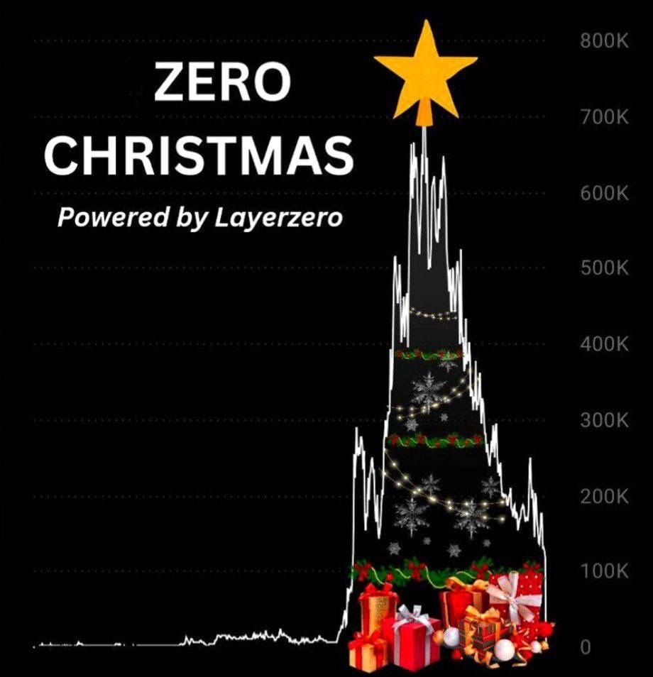 Zero Christmas