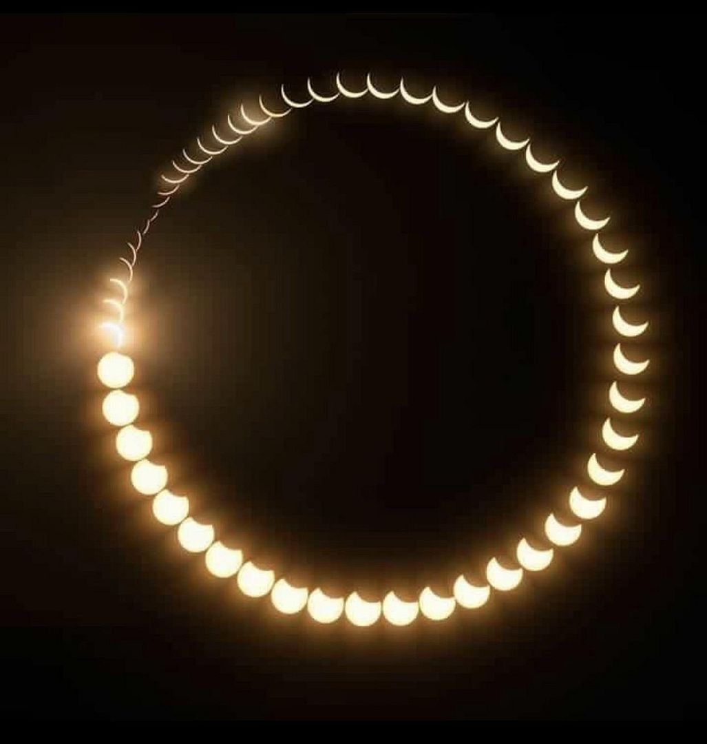 The full cycle of the solar eclipse