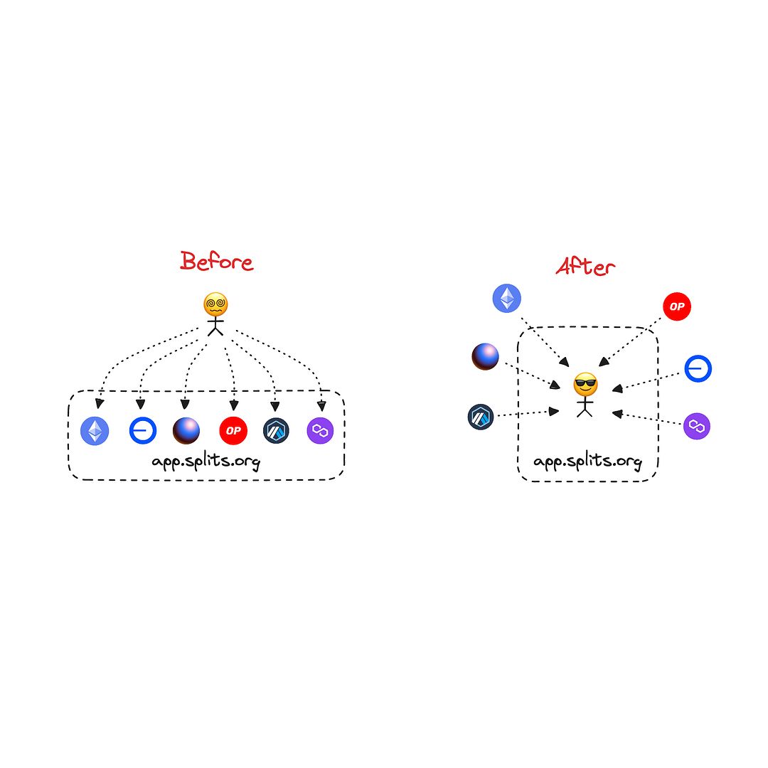 Splits app goes multichain