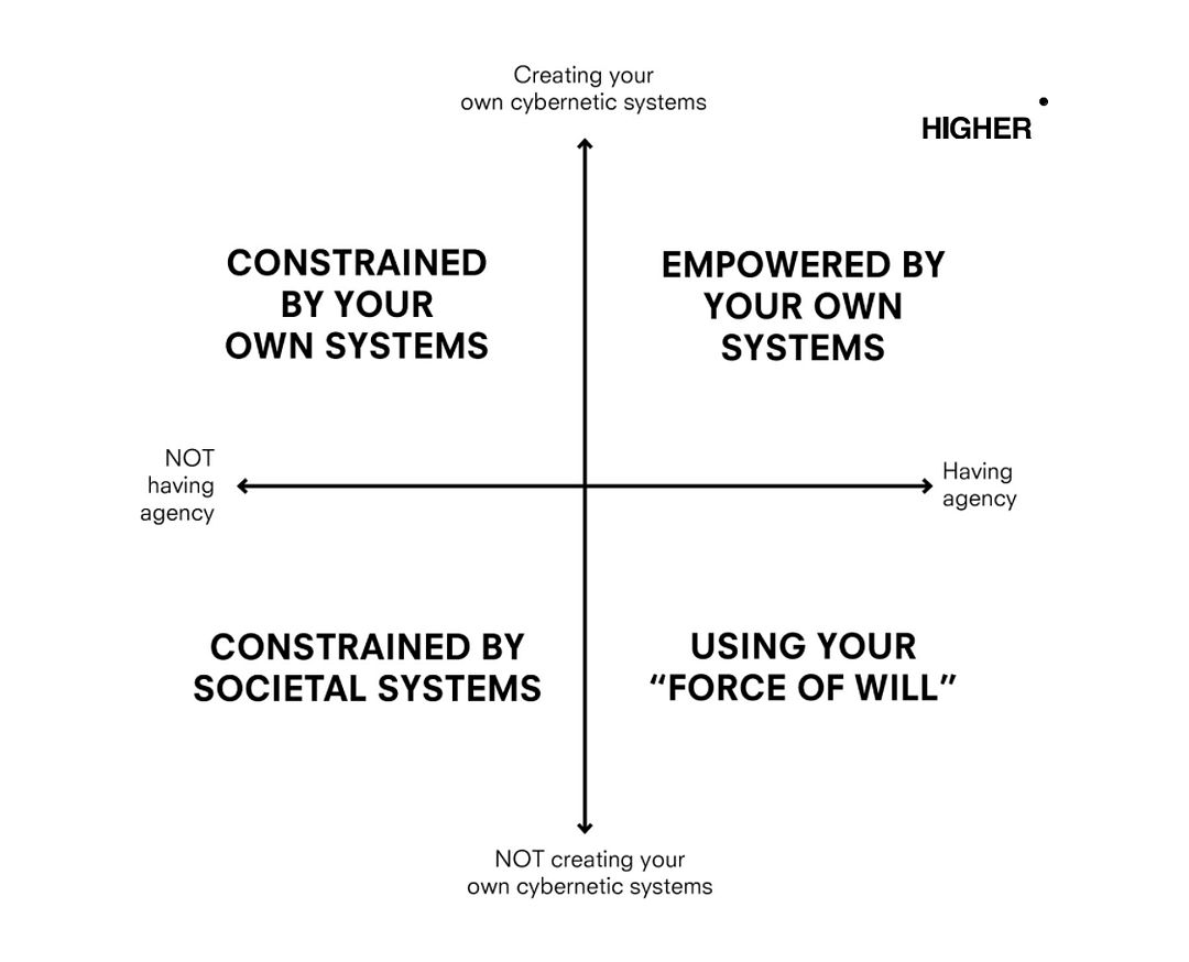 system1c empowerment