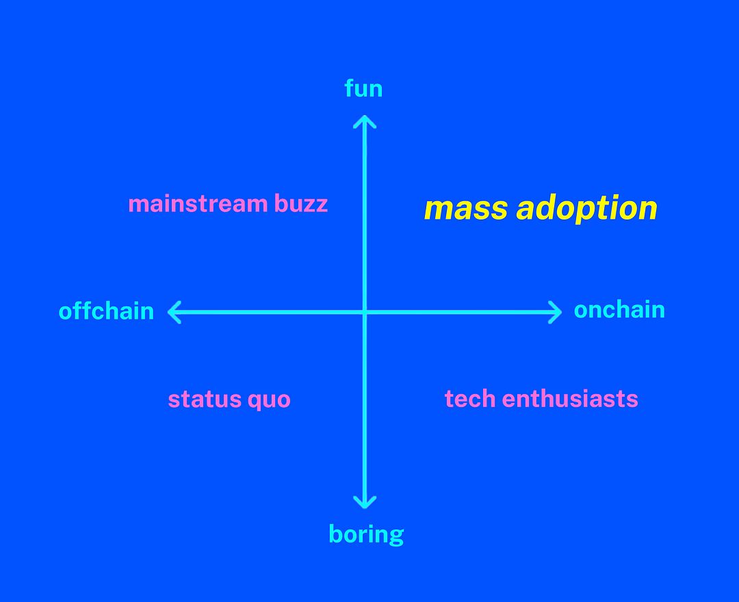 The Path 2x2 Mass Adoption