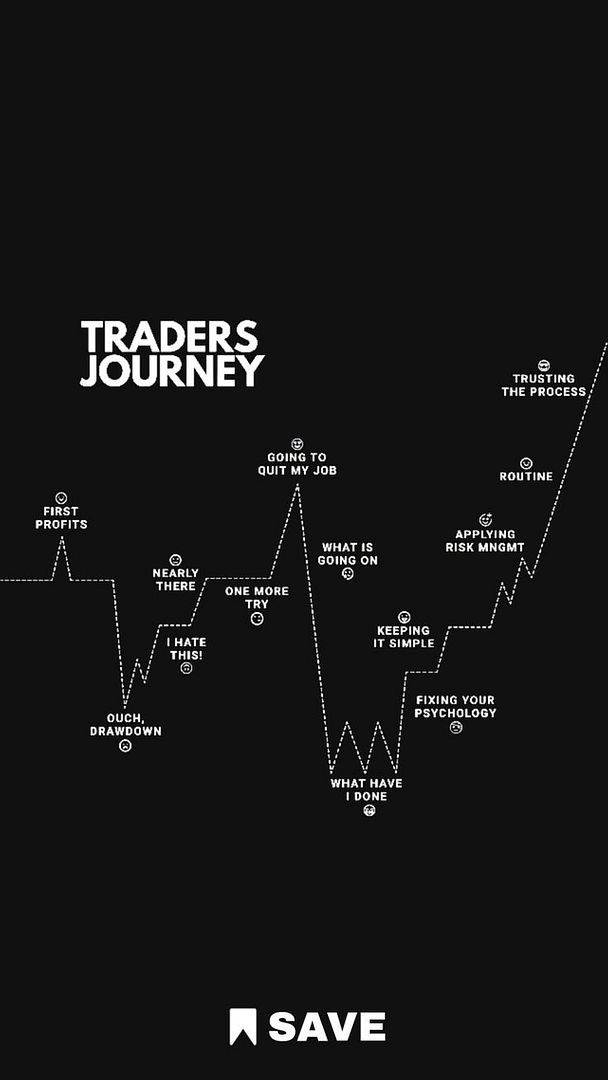 traders journey