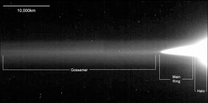 Jupiter's Ring System (Galileo) Annotated