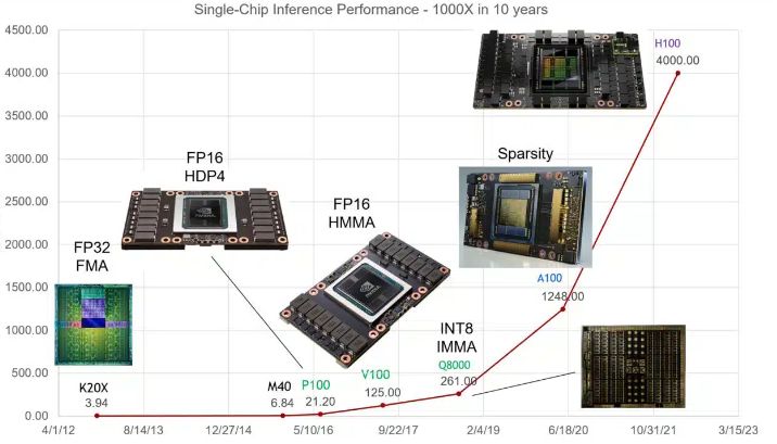 gpu