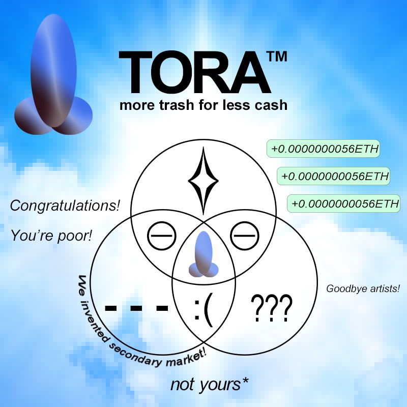 TORA™