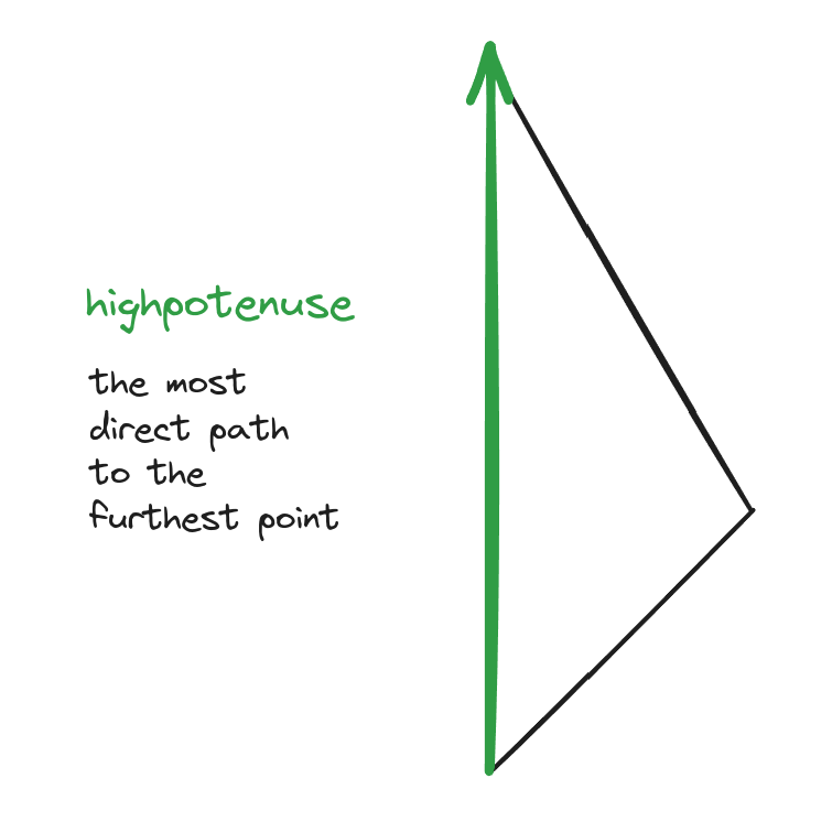 #3: Highpotenuse