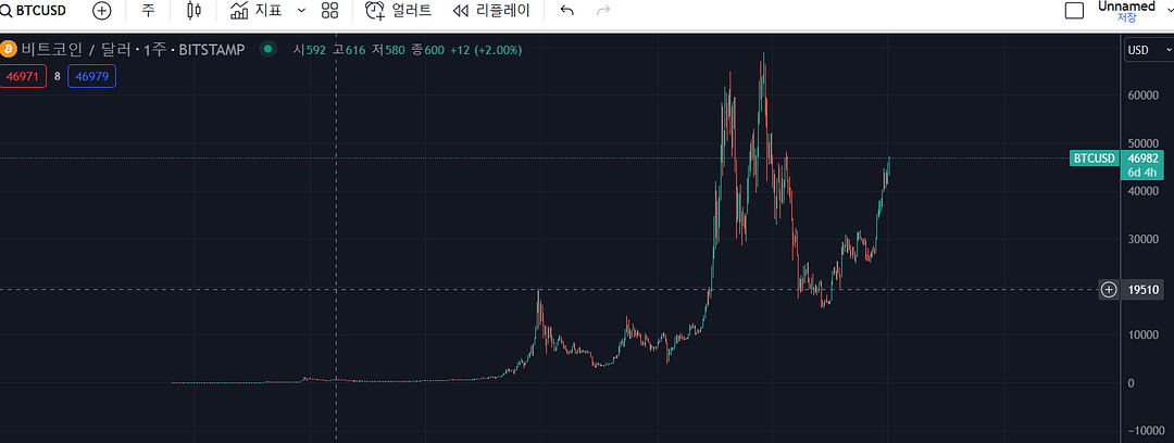 비트최종