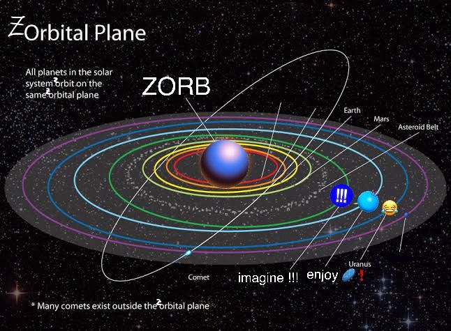 ZORBITAL PLANE