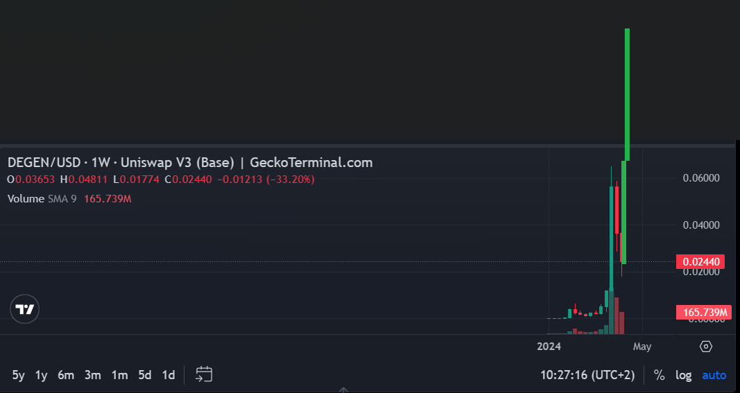 $Degen go to the mooooooooon