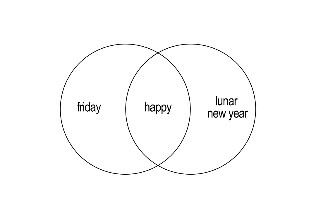 happy friday lunar new year