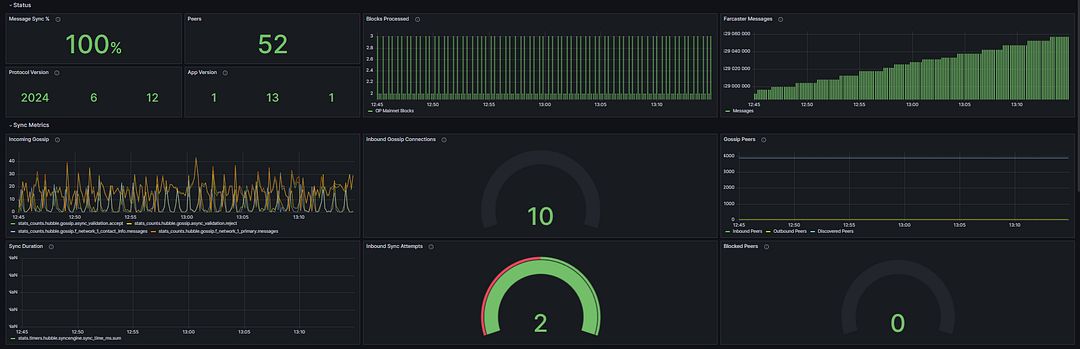 1st Node