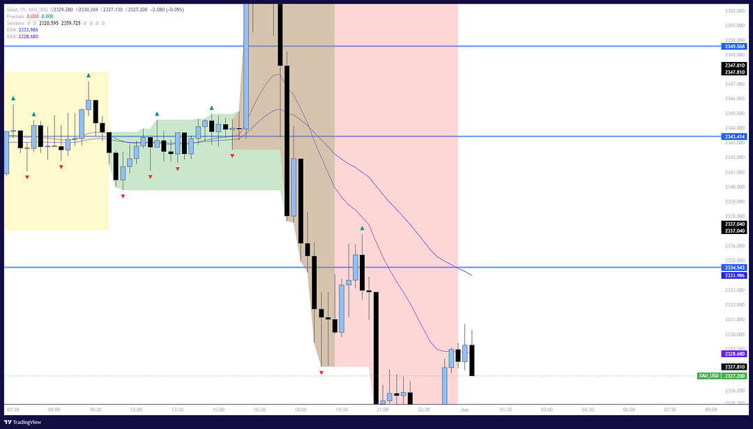 XAU_USD_2024-06-01_19-31-17