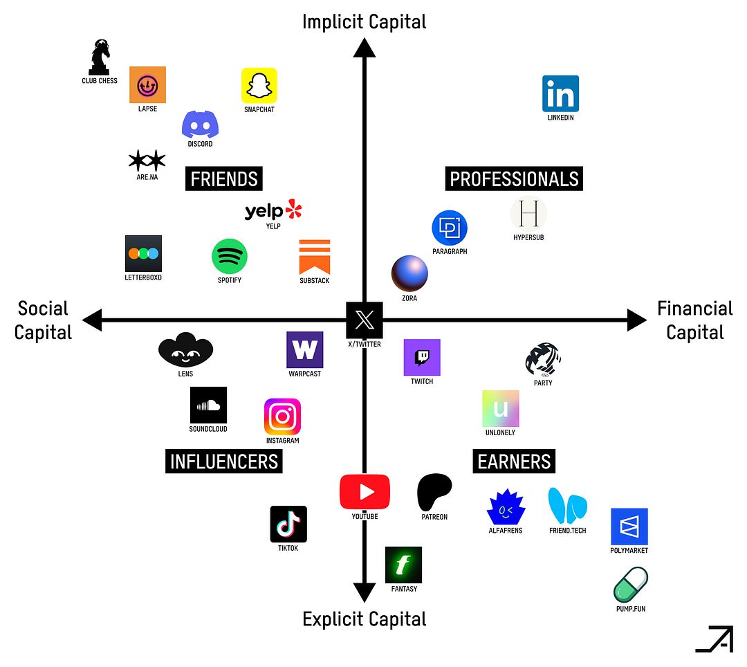 crypto-powered status games