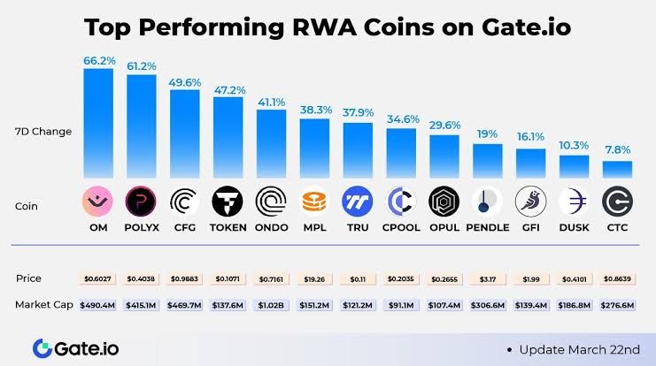 Gate.io