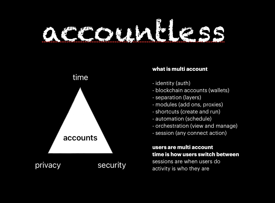 Activity is multi account