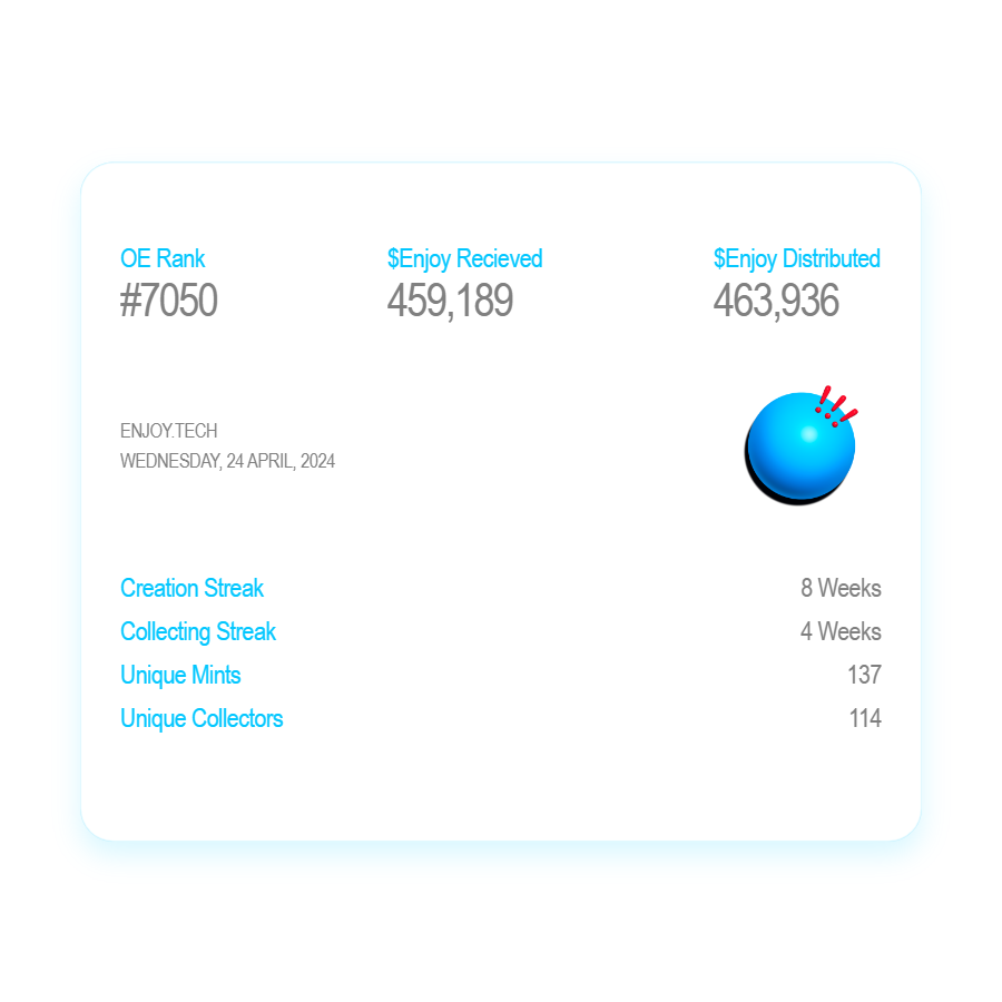 Metacamel profile