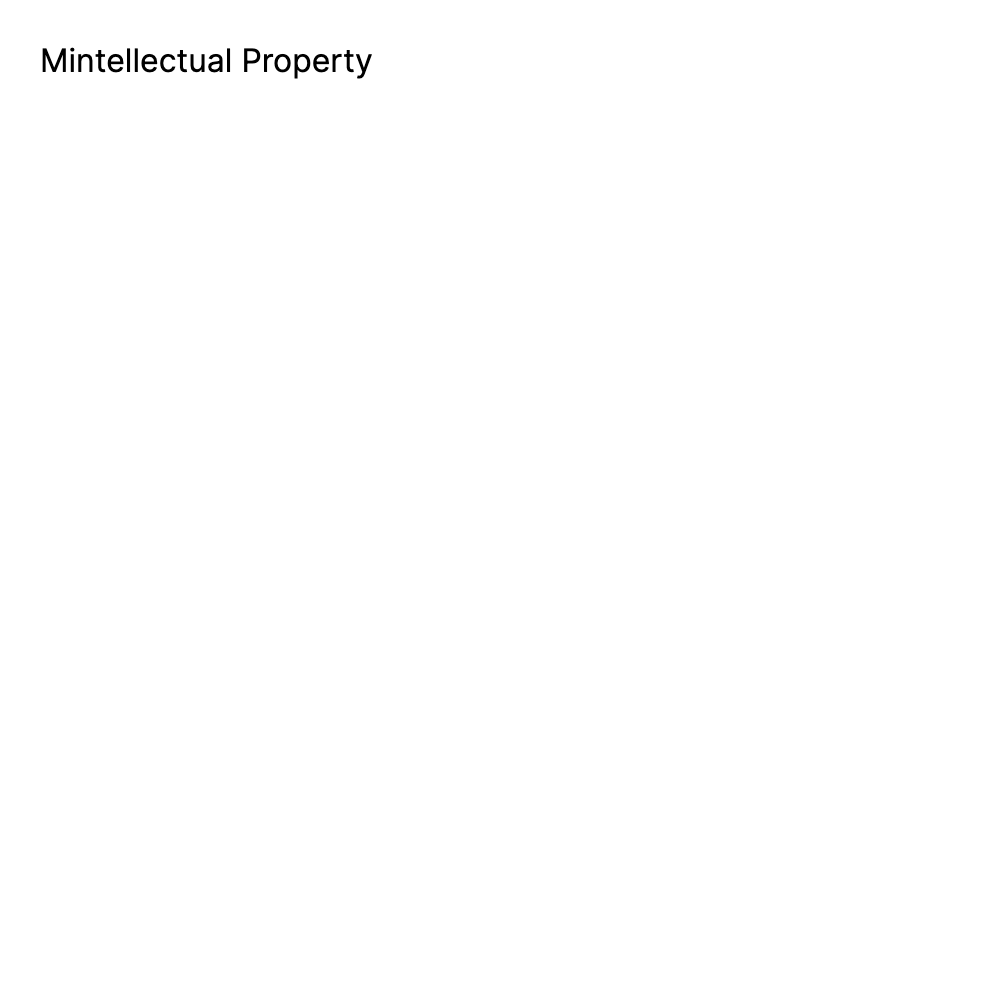 Mintellectual Property