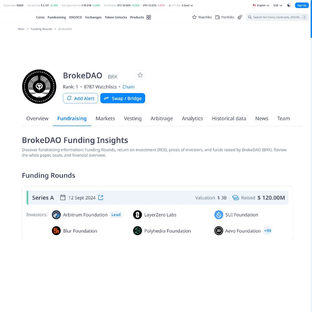 funding insights