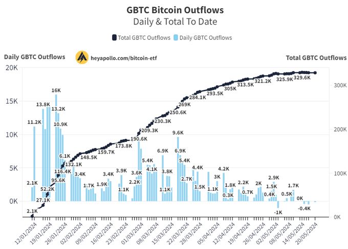 btc