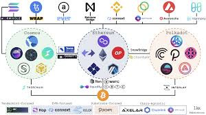 Crypto wall