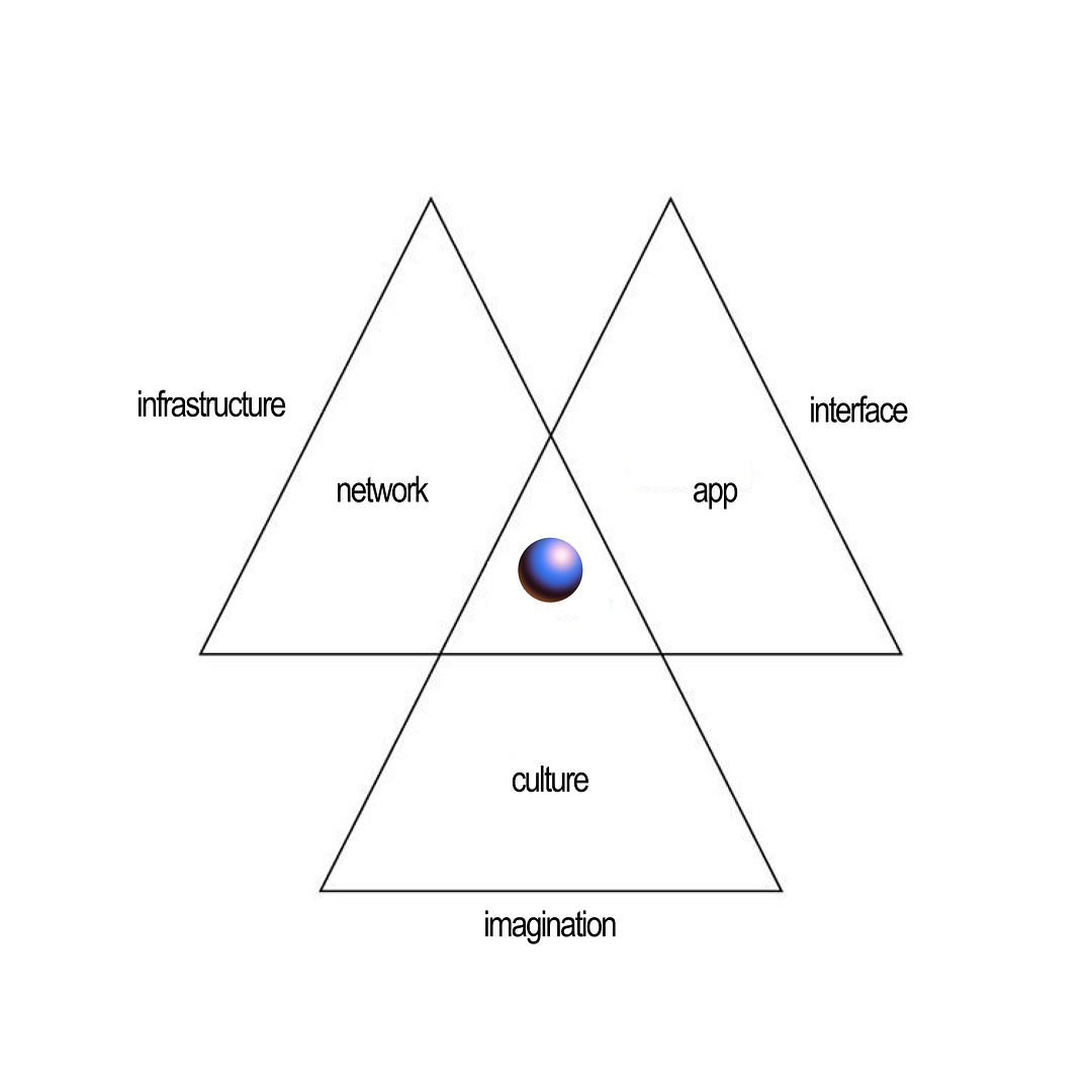 Triangulation