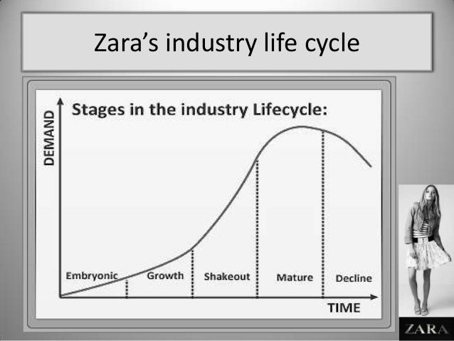 lifecycle