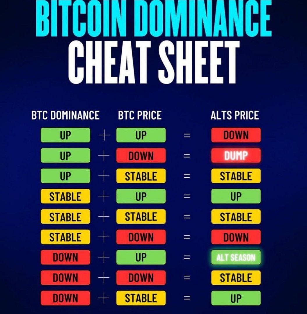 Information About BTC